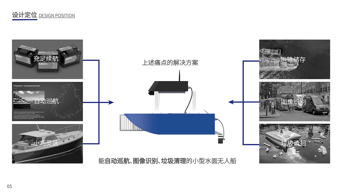 救援产品，交互设计，工业设计，人工智能，