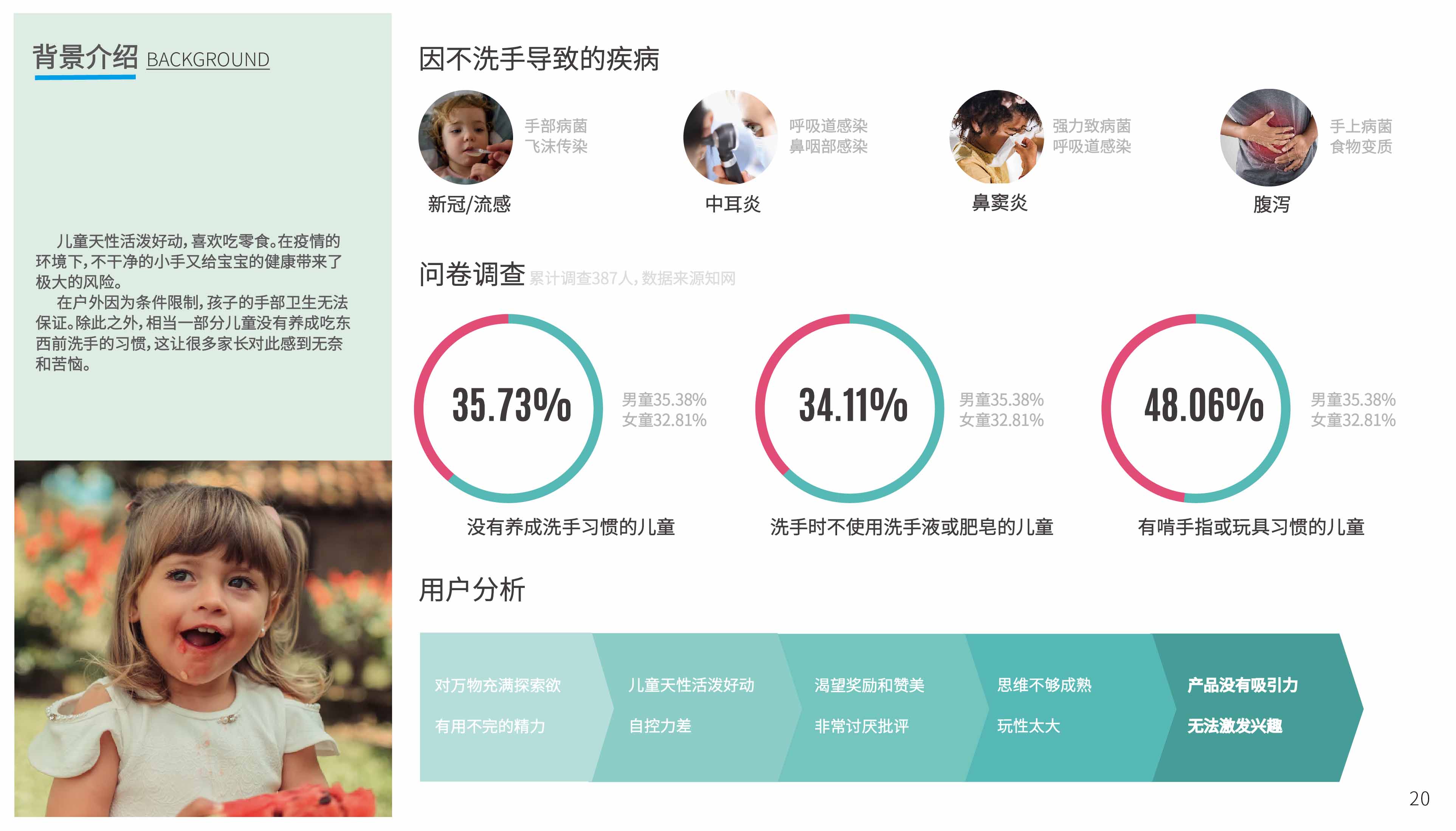 Rescue products，Interaction design，industrial design，artificial intelligence，