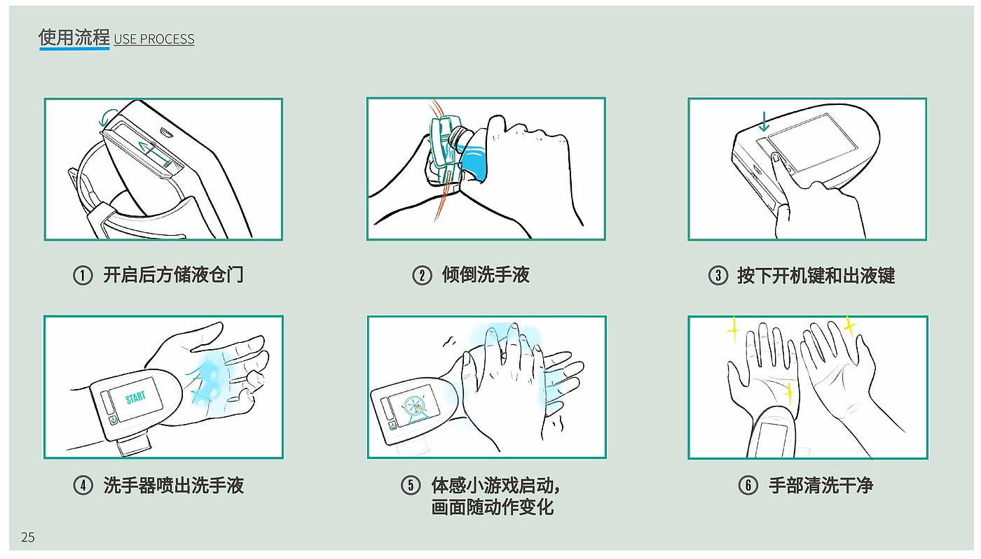 救援产品，交互设计，工业设计，人工智能，