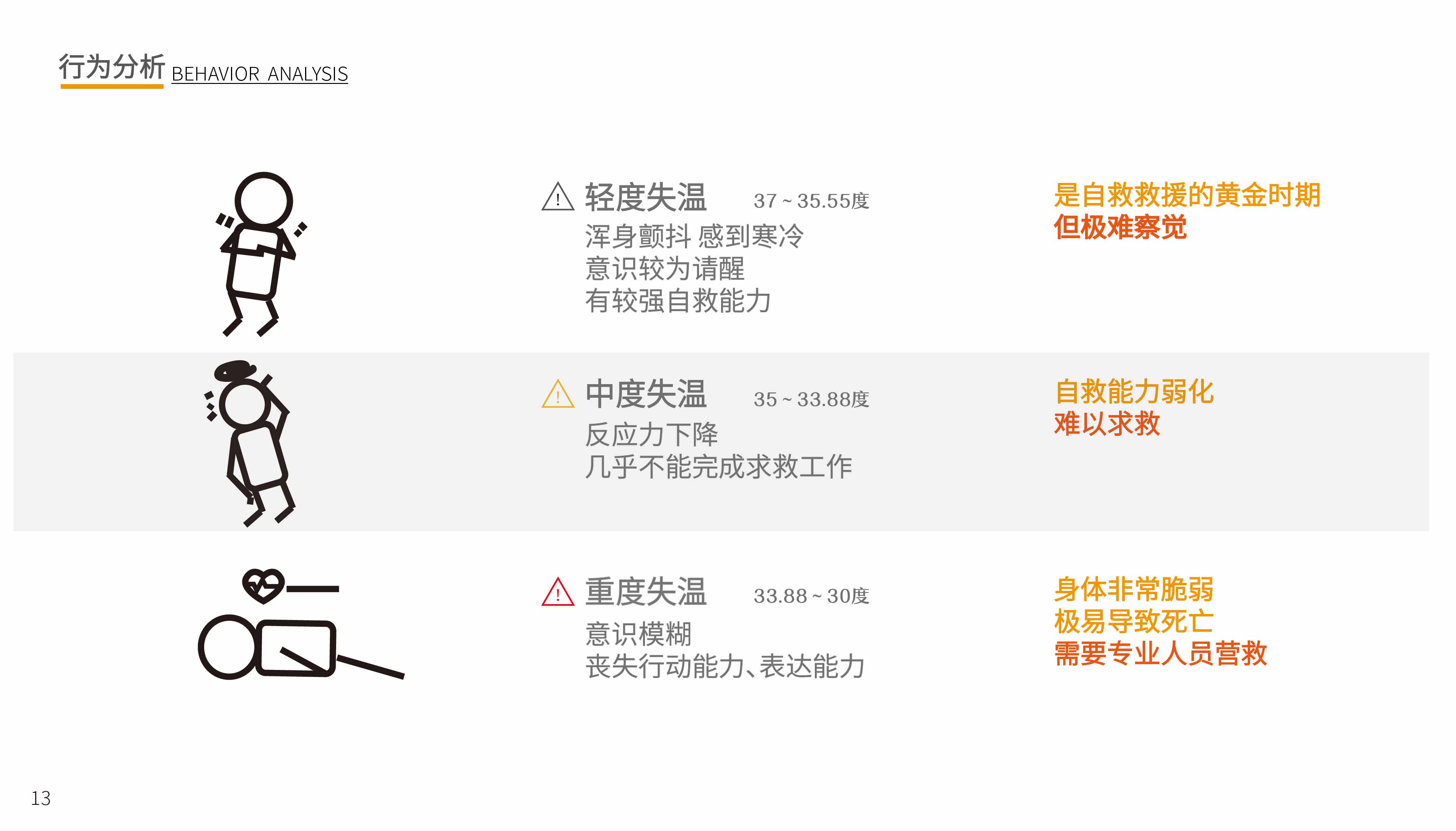 Rescue products，Interaction design，industrial design，artificial intelligence，