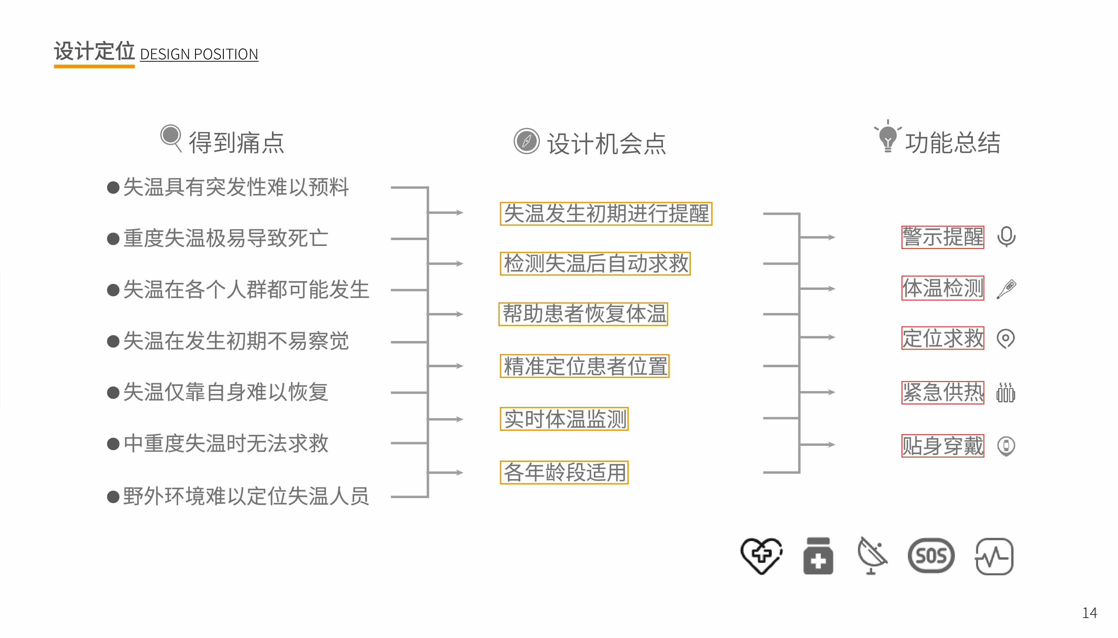 Rescue products，Interaction design，industrial design，artificial intelligence，