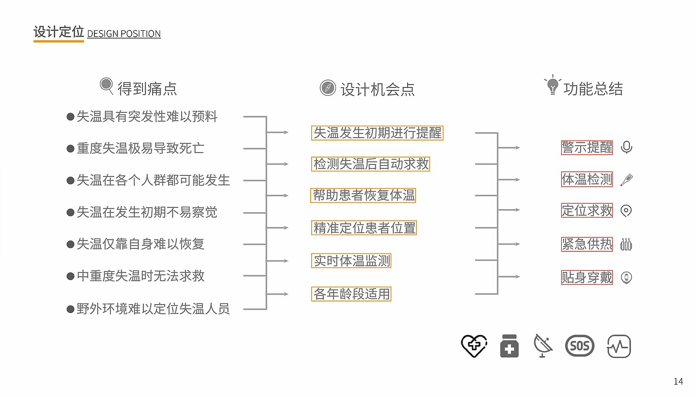 Rescue products，Interaction design，industrial design，artificial intelligence，