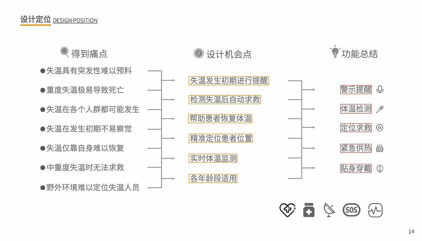 救援产品，交互设计，工业设计，人工智能，