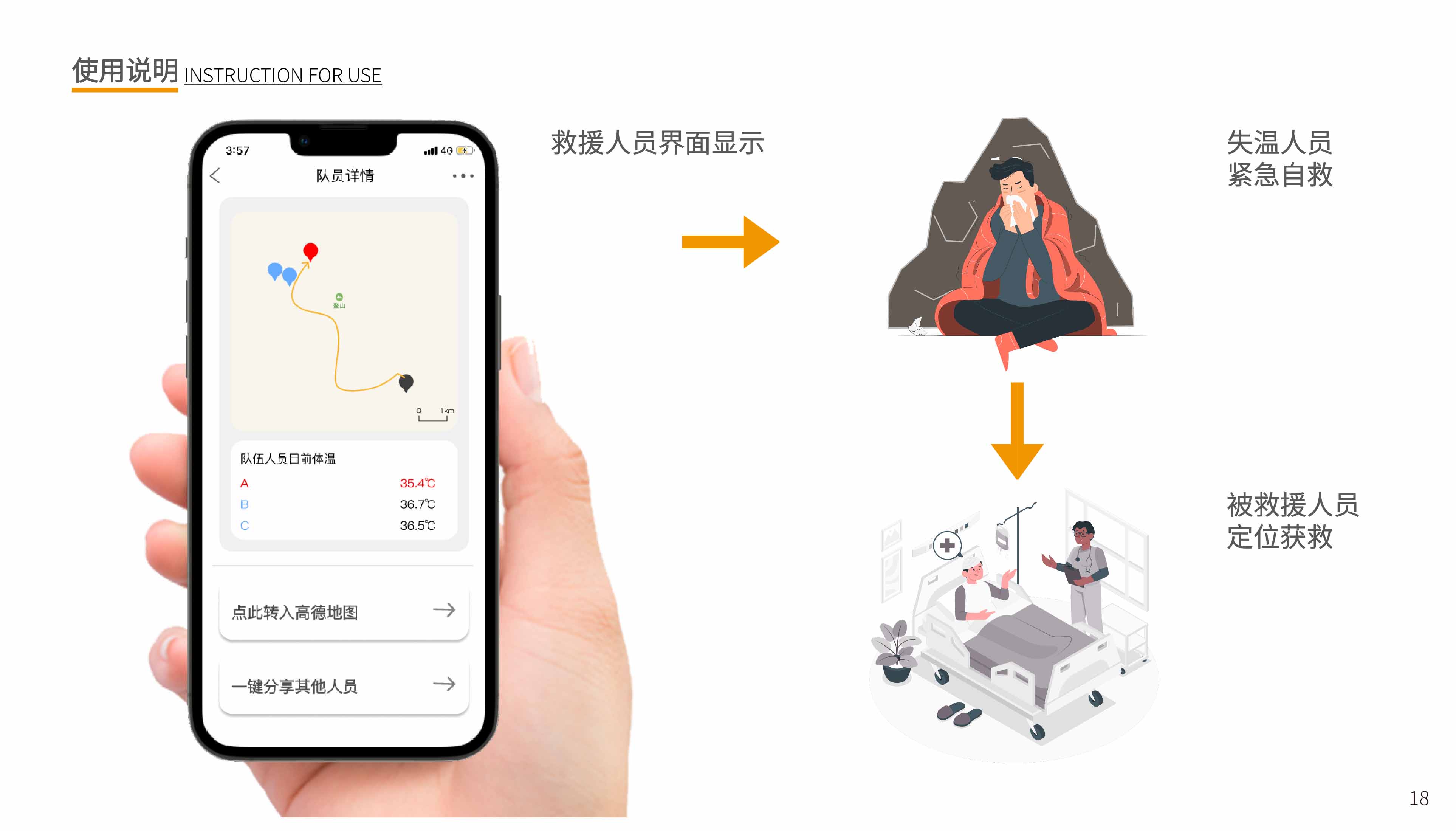Rescue products，Interaction design，industrial design，artificial intelligence，