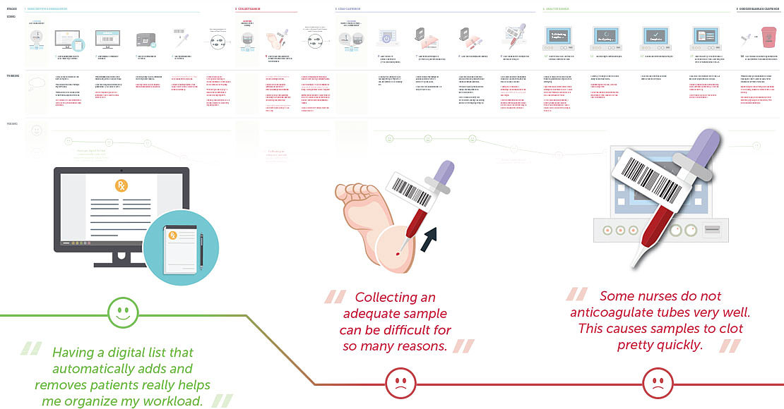 Babies，Screening device，medical care，