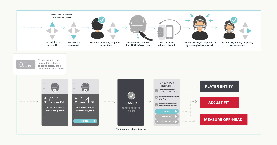 HelmetFit，Football helmet inflation system，motion，security，