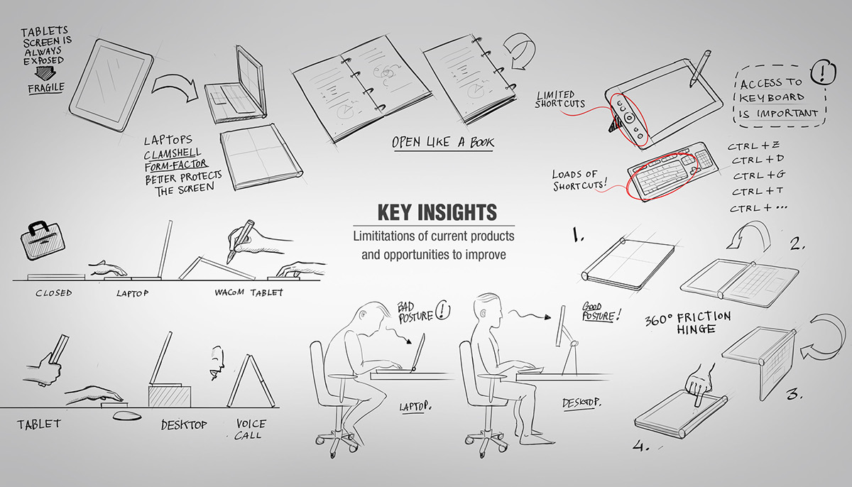 pc，360 degree hinge，Detachable Bluetooth Keyboard，Magnetic Pen ，Wacom pen，1024 layer pressure sensitivity，