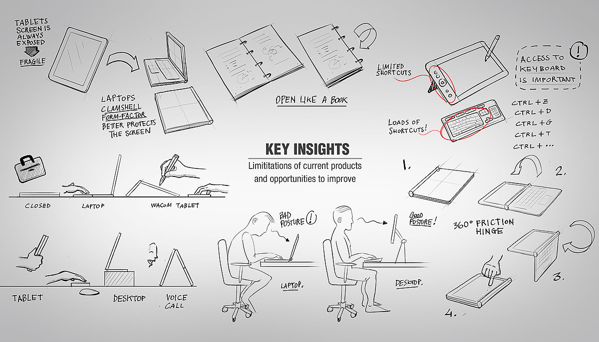 pc，360 degree hinge，Detachable Bluetooth Keyboard，Magnetic Pen ，Wacom pen，1024 layer pressure sensitivity，