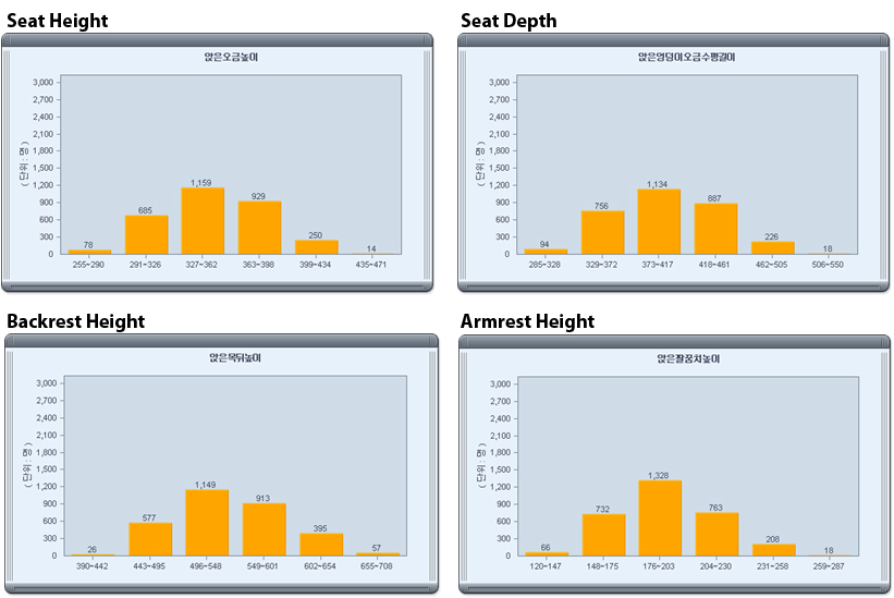 Row，children，chair，2012if Award，2012 red dot award，Gmark，