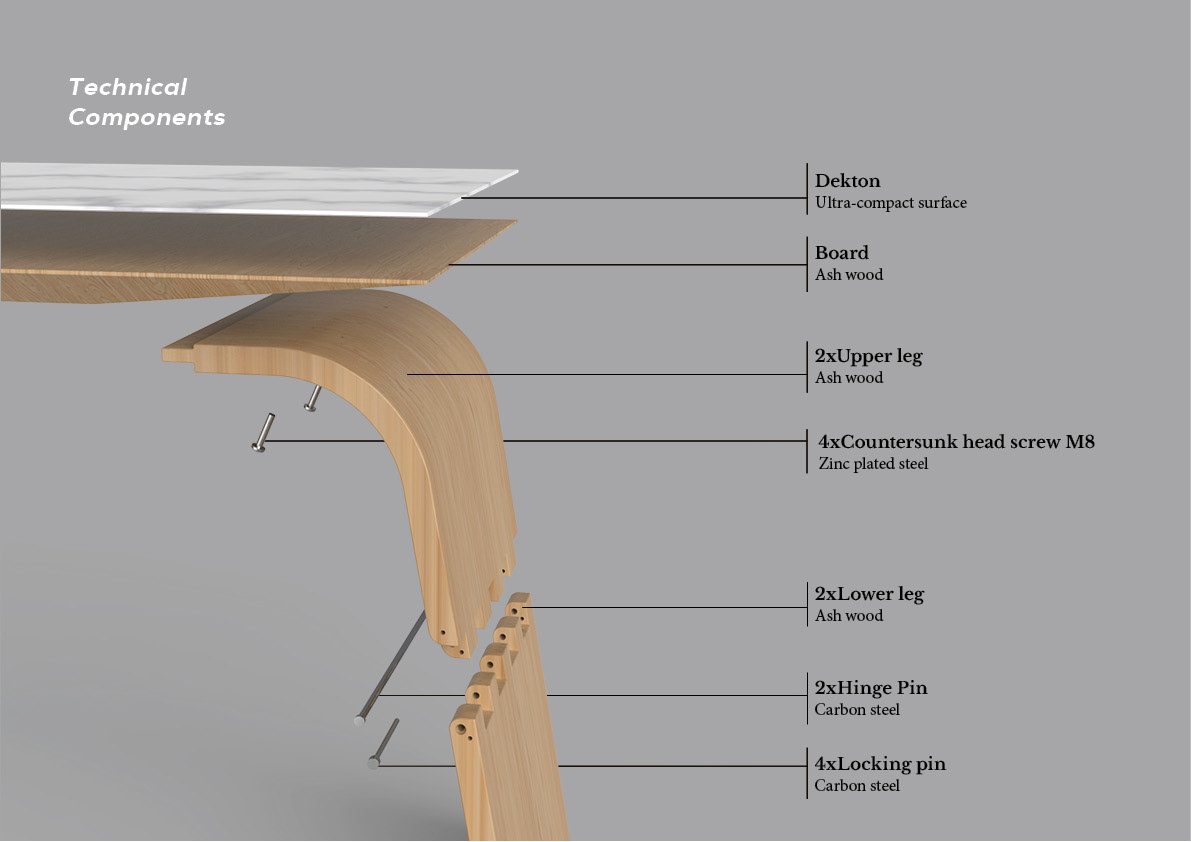 User experience design，Sustainability，Prototype making，Key shots，