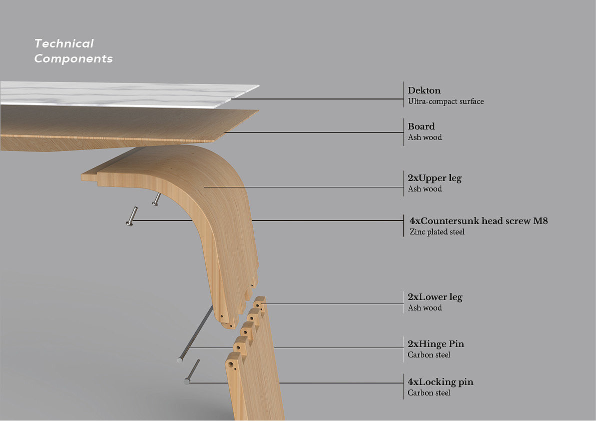 User experience design，Sustainability，Prototype making，Key shots，