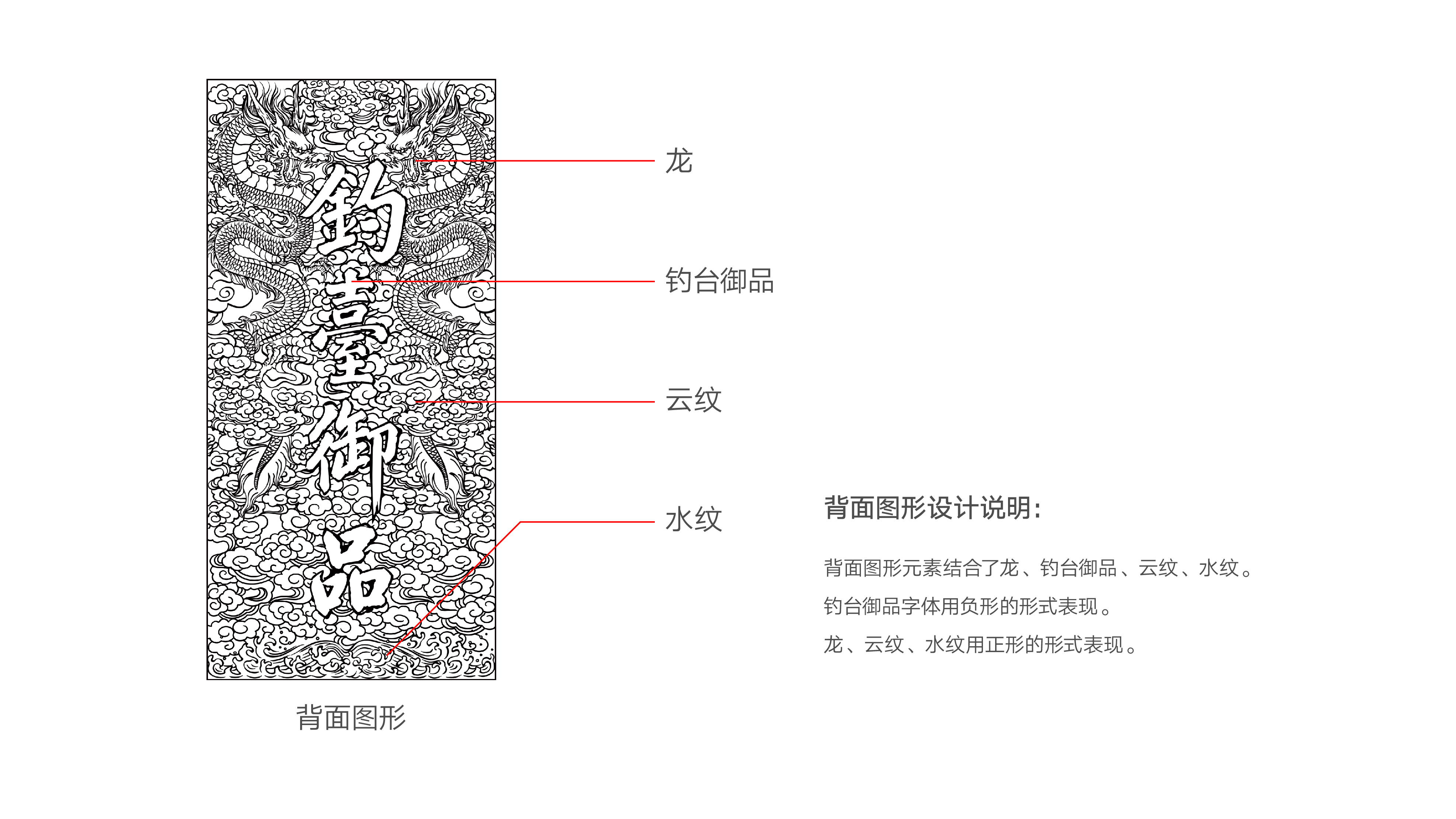 Baijiu，packing design，Wine bag，graphic design ，Illustration，