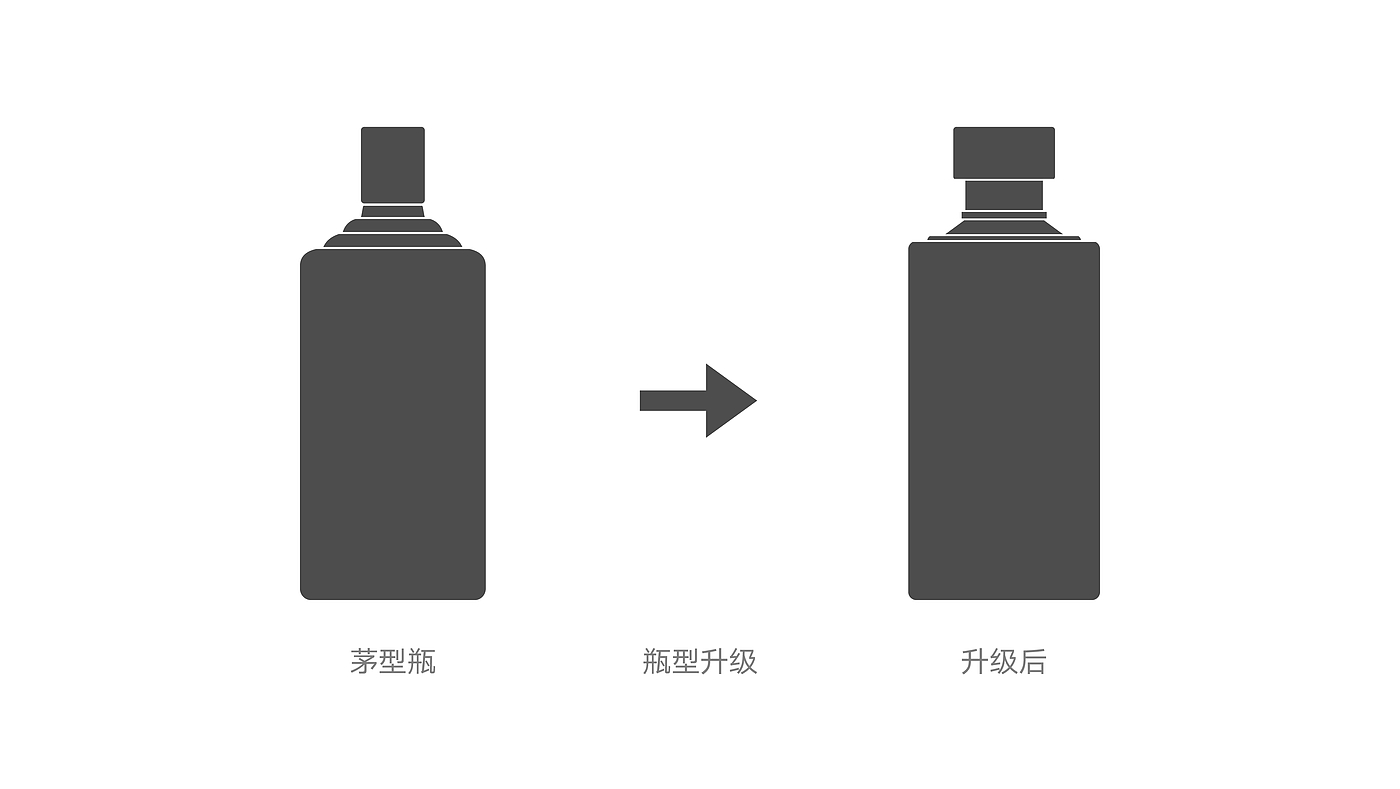 Baijiu，packing design，Wine bag，graphic design ，Illustration，