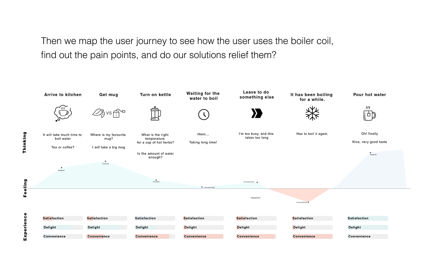 Drink，Electric kettle，touch screen，performance，