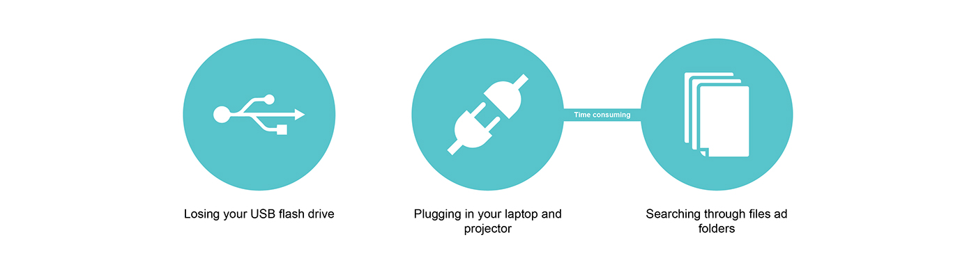 Imran Taylor，USB flash drive，Cast portable projector，
