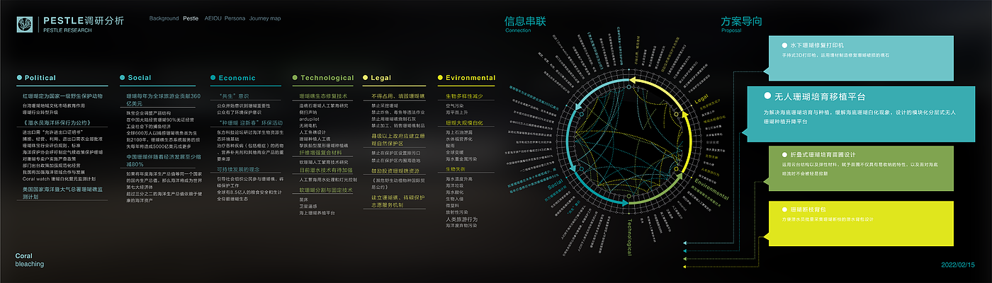Coral Bleaching ，Marine ecology，industrial design，Unmanned underwater vehicle，product design，Tianjin Academy of Fine Arts，