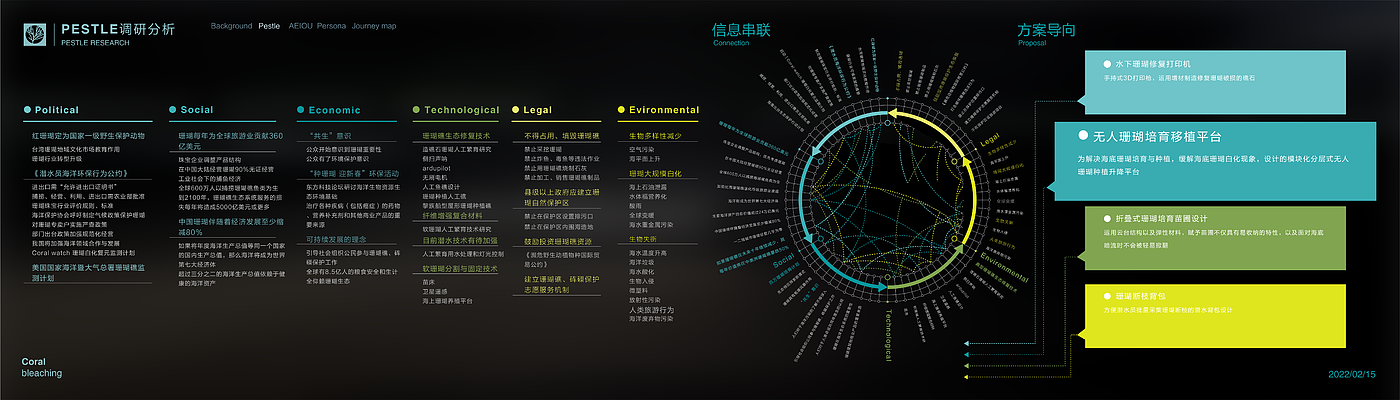 珊瑚白化，海洋生态，工业设计，无人潜水器，产品设计，天津美术学院，