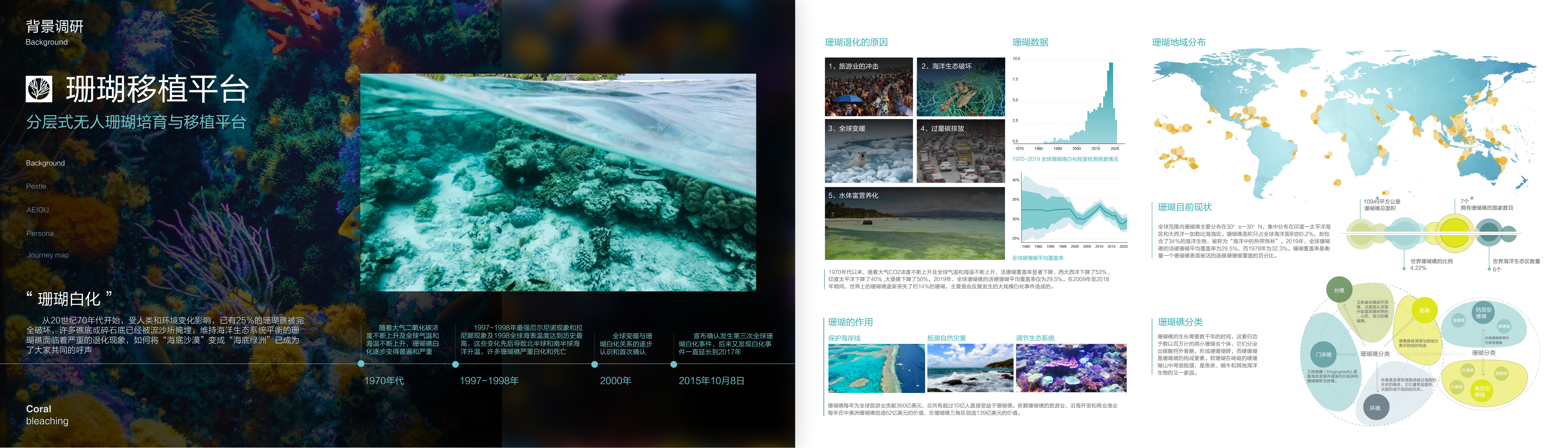 Coral Bleaching ，Marine ecology，industrial design，Unmanned underwater vehicle，product design，Tianjin Academy of Fine Arts，