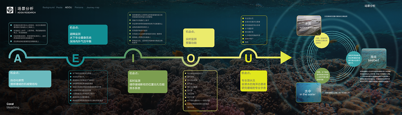 Coral Bleaching ，Marine ecology，industrial design，Unmanned underwater vehicle，product design，Tianjin Academy of Fine Arts，