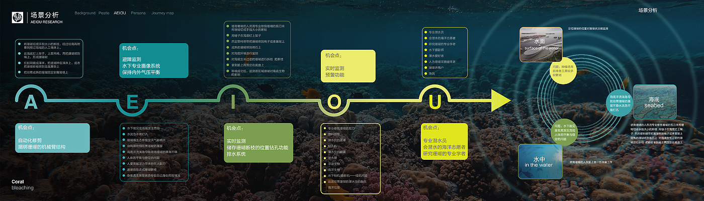 珊瑚白化，海洋生态，工业设计，无人潜水器，产品设计，天津美术学院，