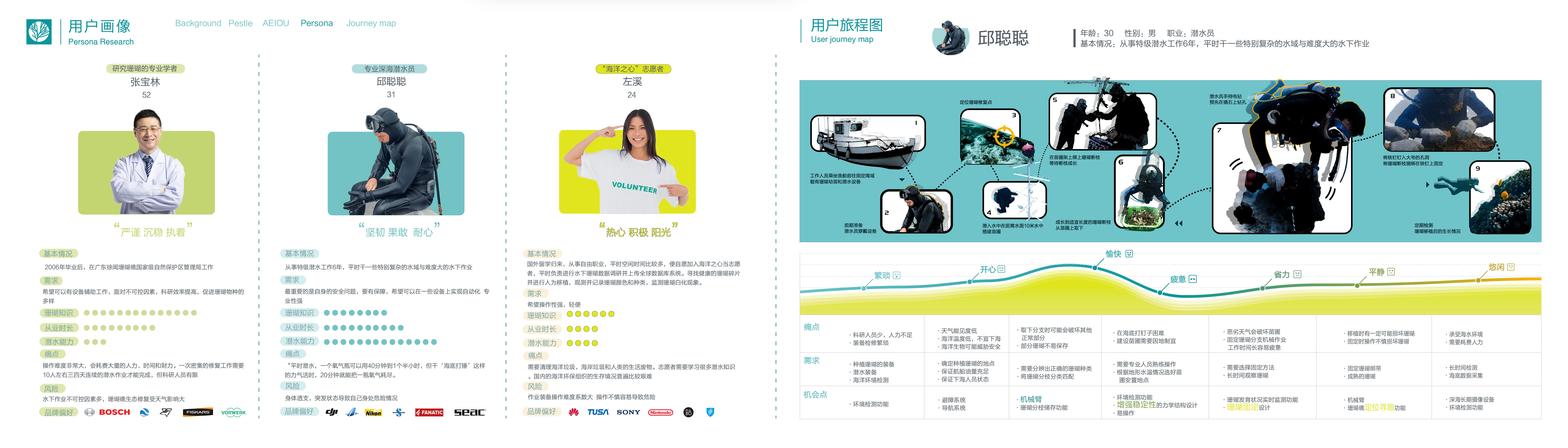 Coral Bleaching ，Marine ecology，industrial design，Unmanned underwater vehicle，product design，Tianjin Academy of Fine Arts，