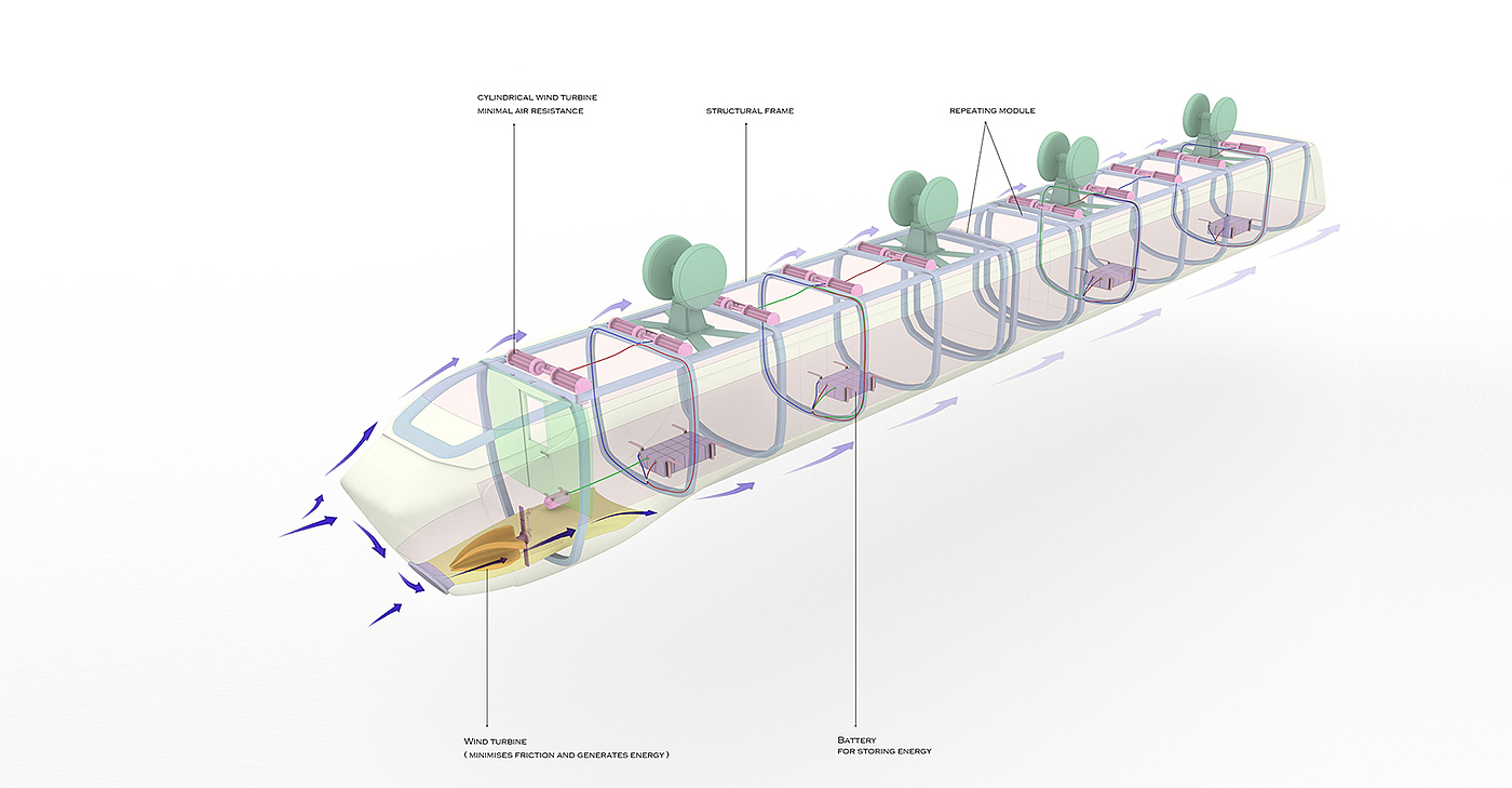 train，new energy，Wind power generation，