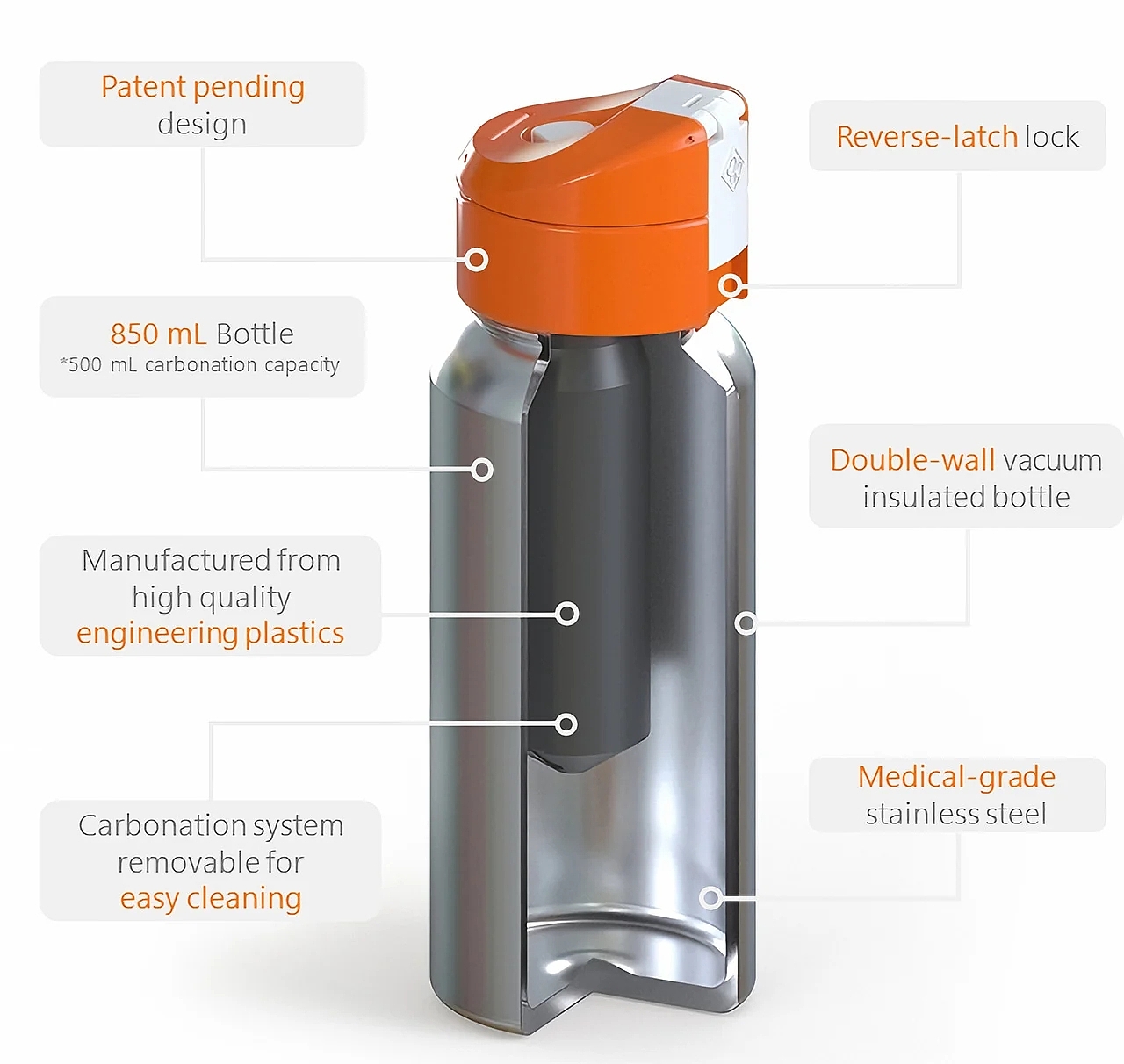 Spark To Go，portable，Soda plant，originality，