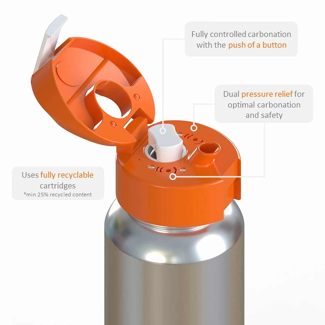 Spark To Go，portable，Soda plant，originality，