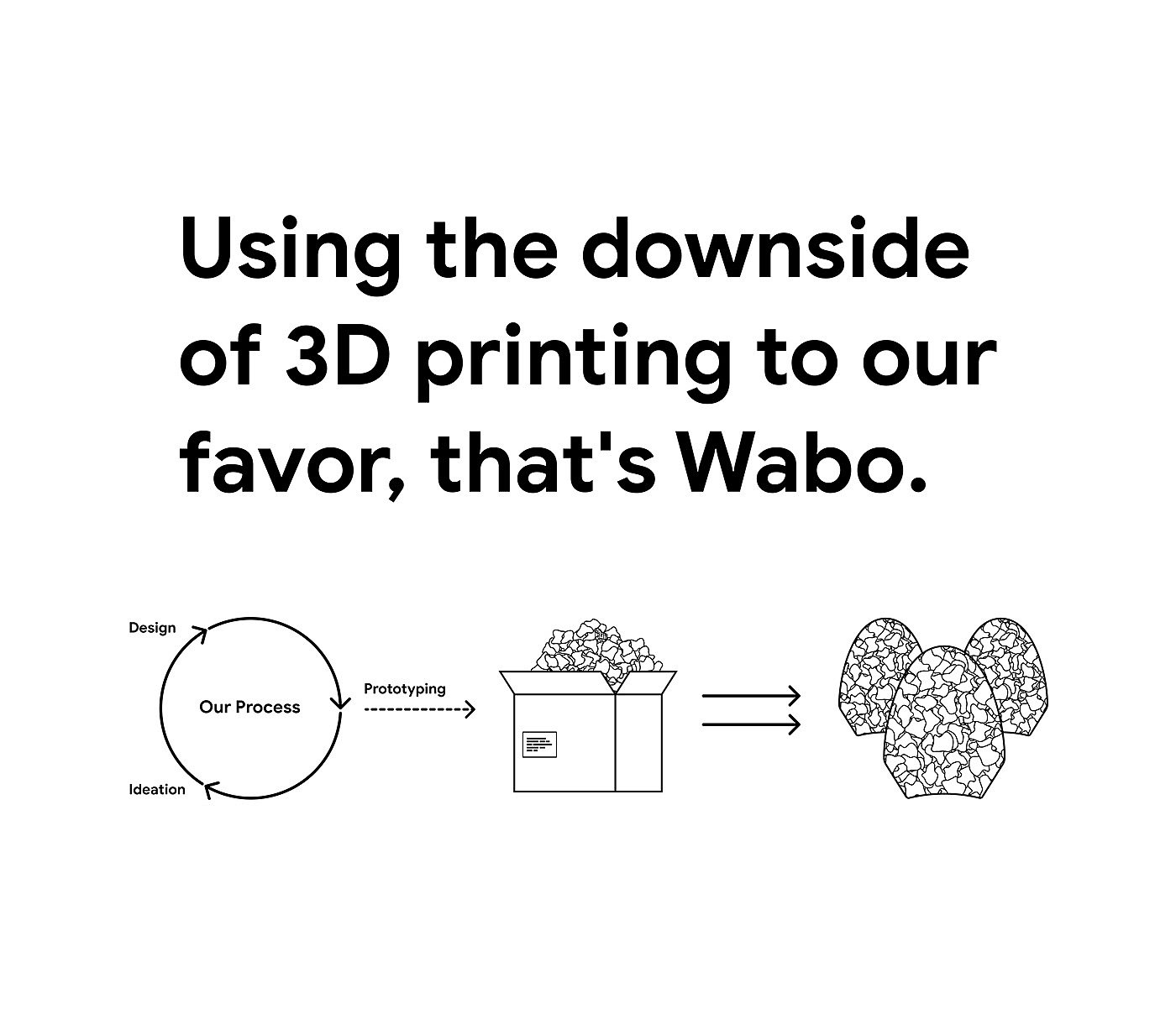 3D printing，industrial design，sustainable，recovery，