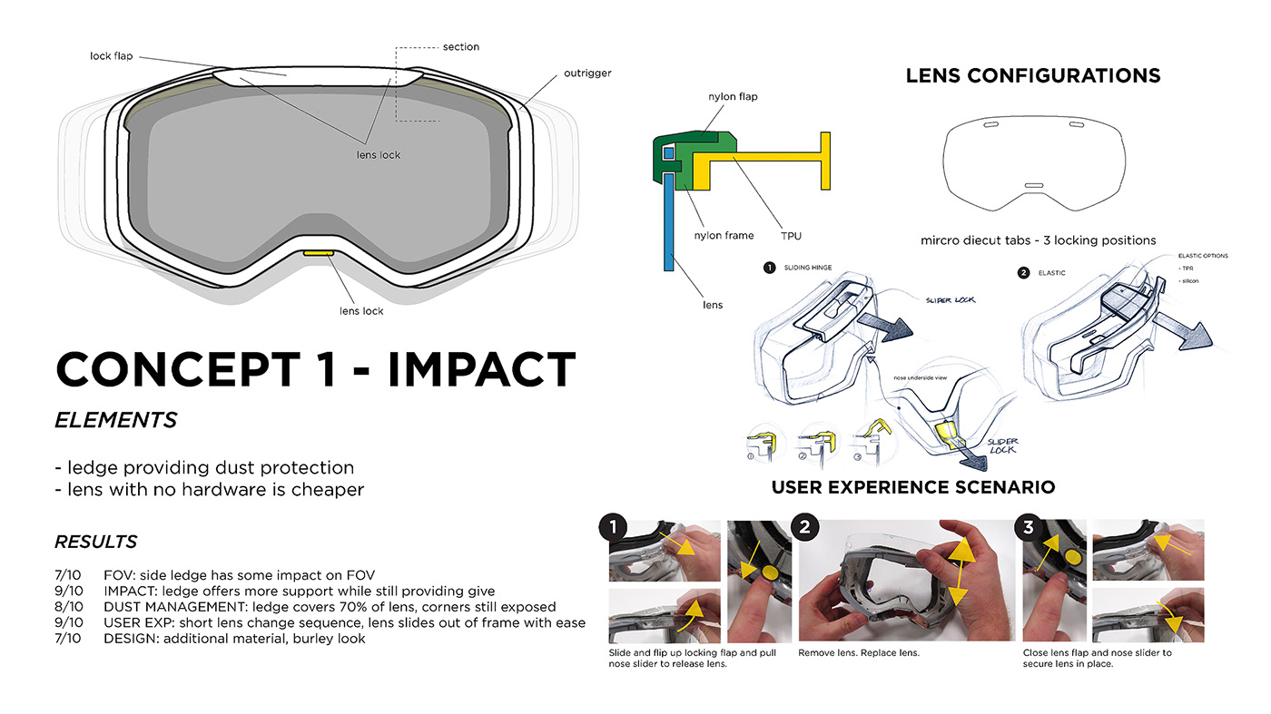 Goggles，outdoors，motion，Outdoor equipment，glasses，