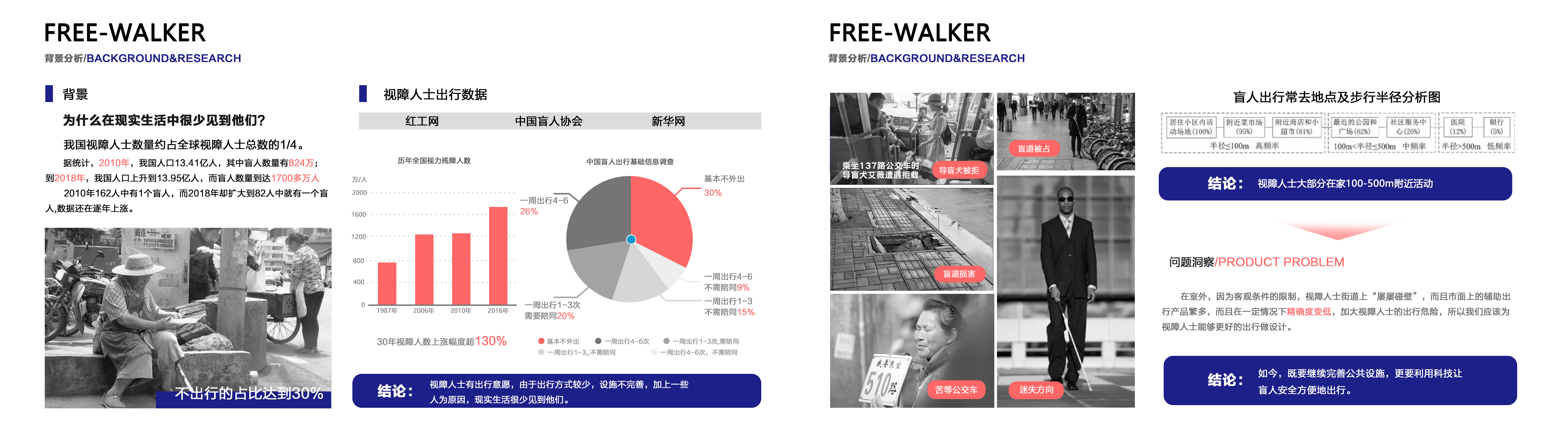 product design，Visually impaired people，Smart products，industrial design，Blind stick design，sample reels，