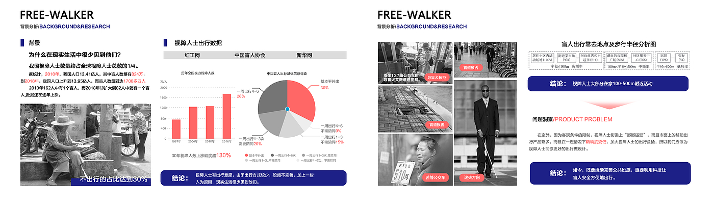 产品设计，视障人群，智慧产品，工业设计，盲杖设计，作品集，