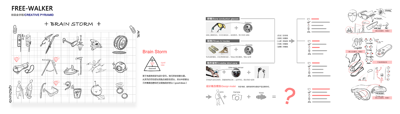 product design，Visually impaired people，Smart products，industrial design，Blind stick design，sample reels，