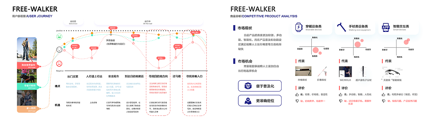product design，Visually impaired people，Smart products，industrial design，Blind stick design，sample reels，