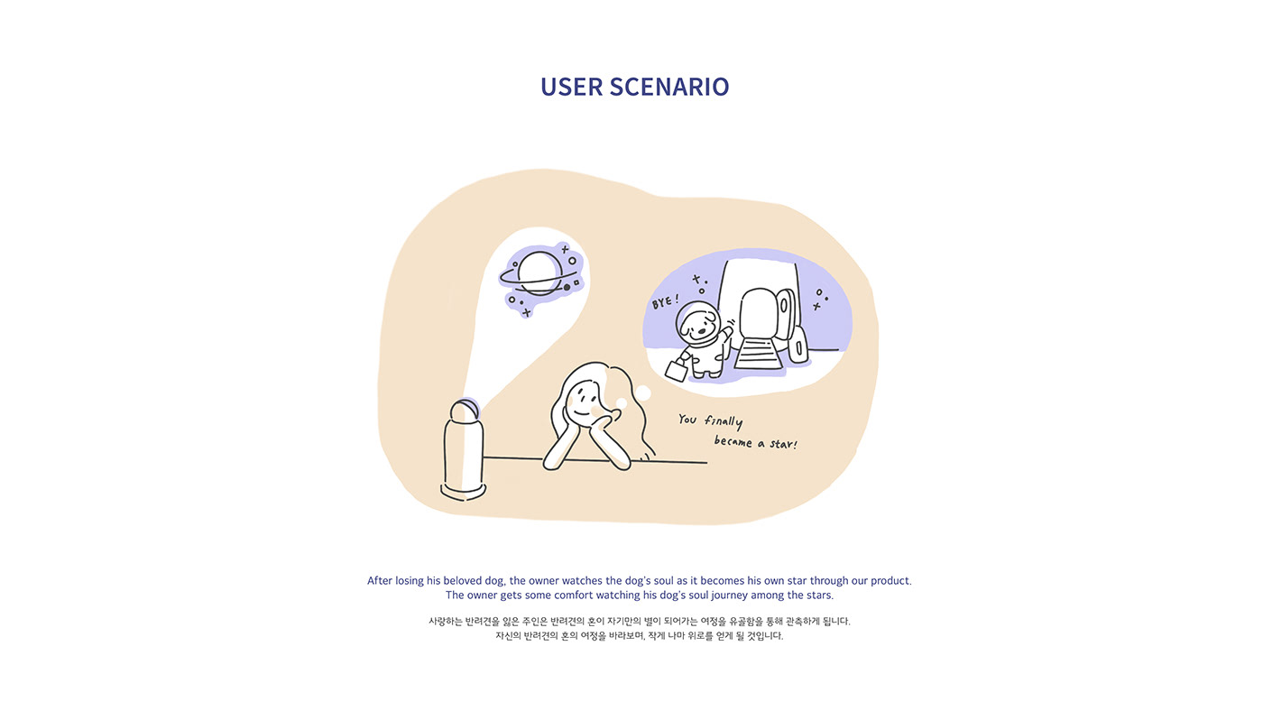 product design，dog，home，appliance，CIRI-US，Pets，dog，