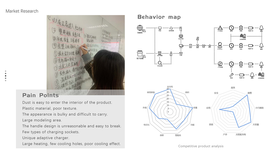 industrial design，product design，portable source，