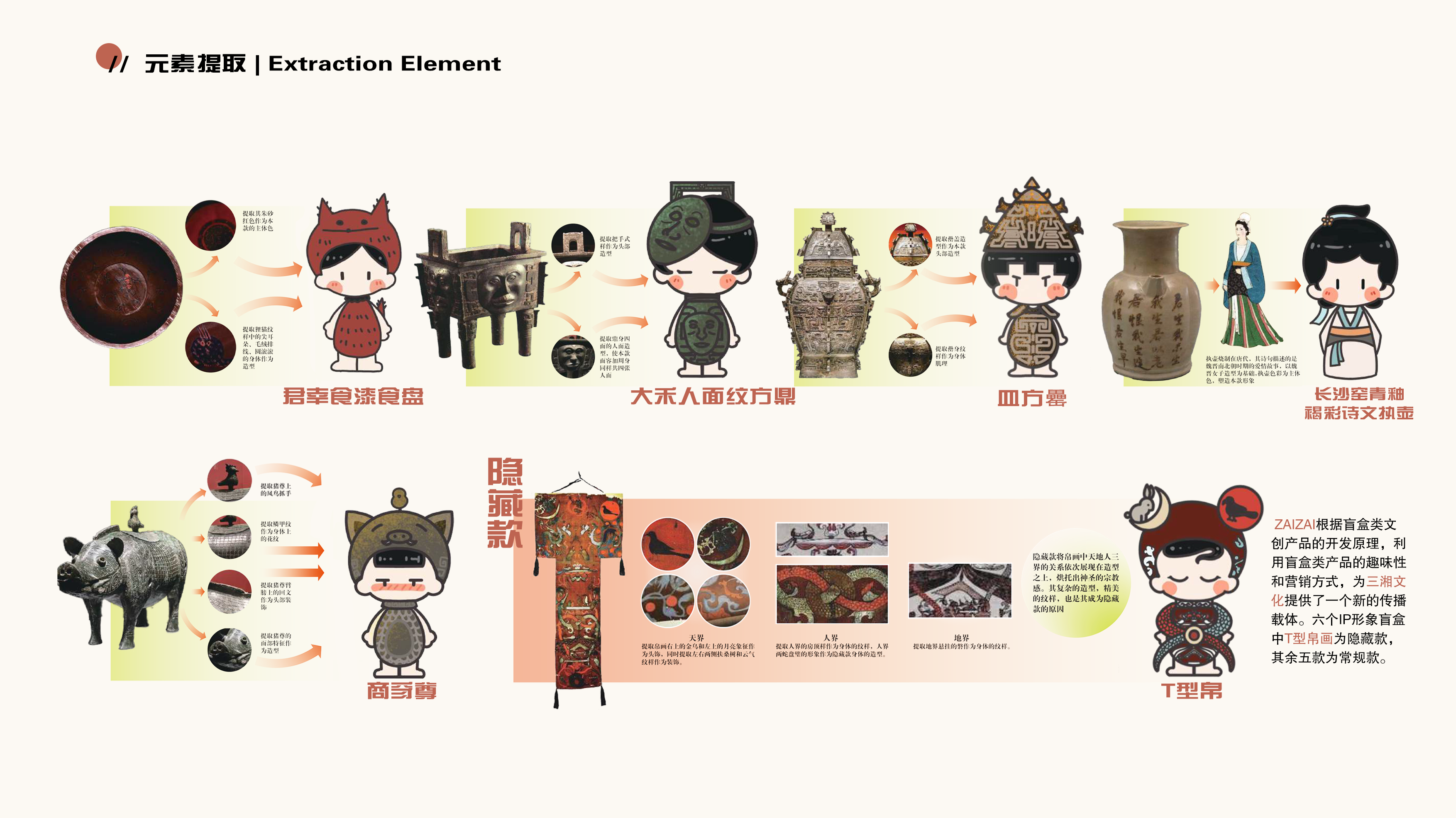 Tide play，Blind box，Cultural creation，IP，