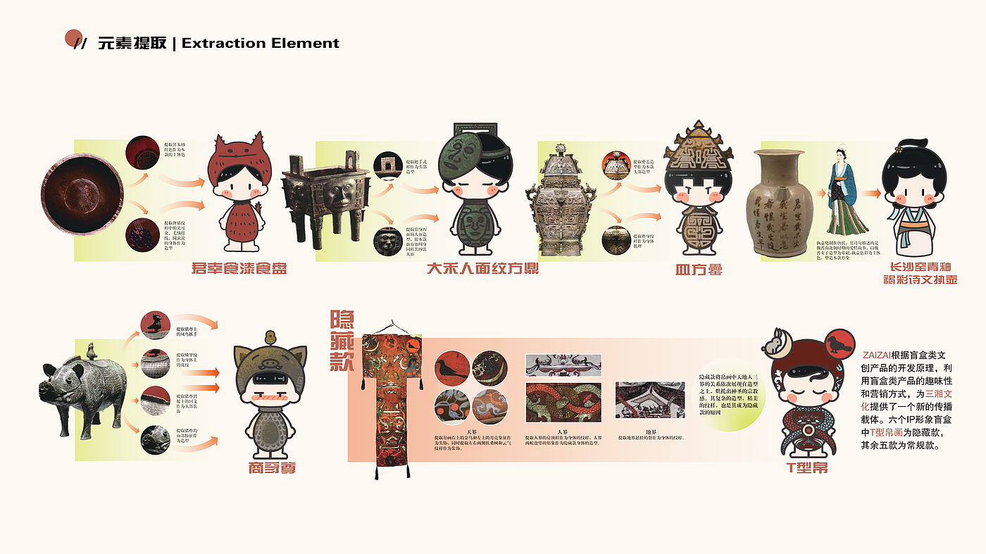 Tide play，Blind box，Cultural creation，IP，
