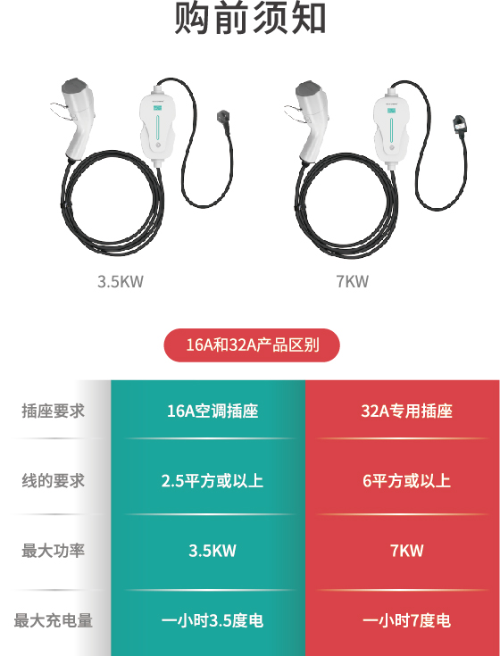 New energy vehicle，new energy，Charger，car charger ，Charging pile，3C Electronics，