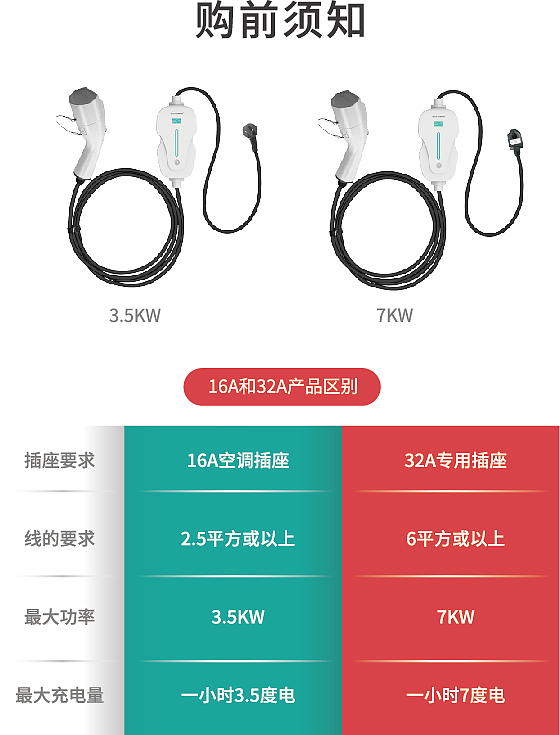 New energy vehicle，new energy，Charger，car charger ，Charging pile，3C Electronics，