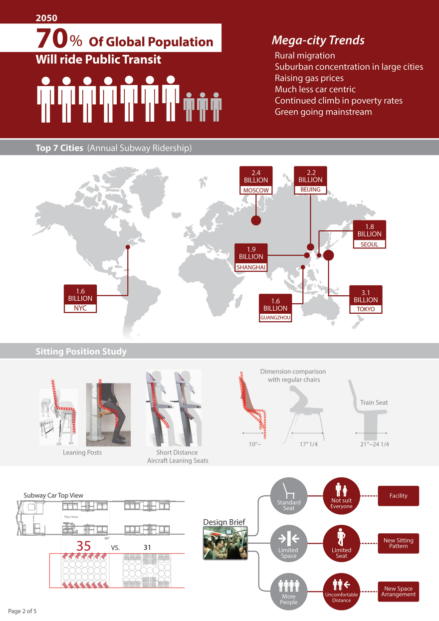 chair，metro，2015 CORE77，Station type，