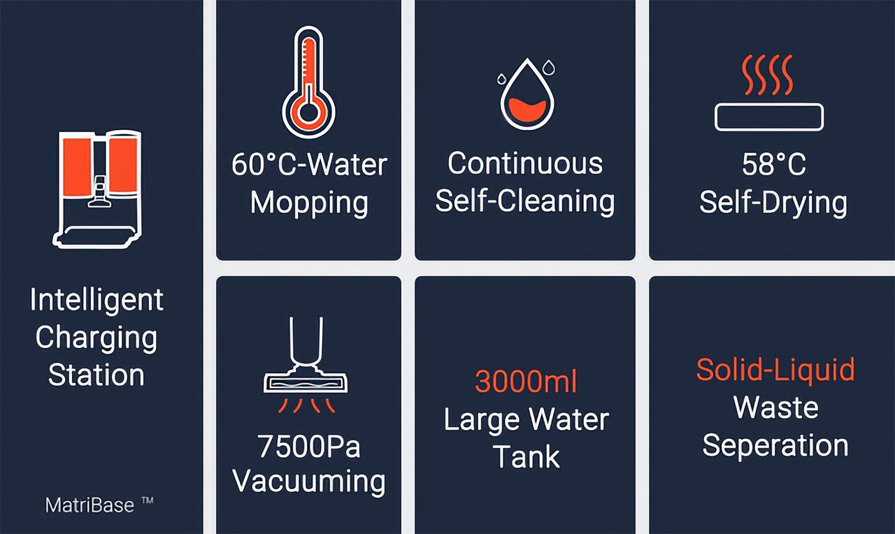 OSOTEK Team，product design，OSOTEK HotWave，Intelligent cleaning，Automatically adjust suction，Visual design，4-in-1 mop vacuum cleaner，