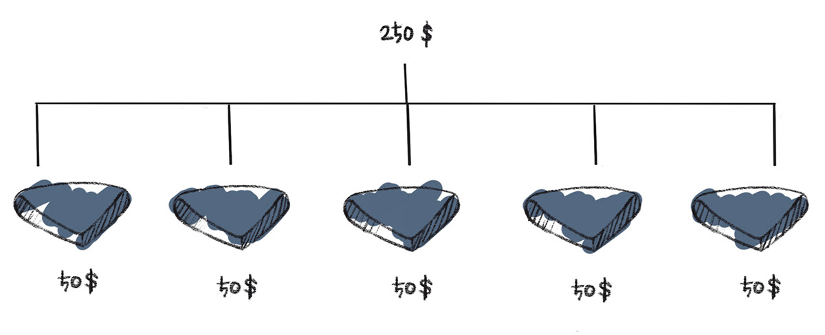 product design，malaria，Prevent impulsive consumption，Save money，