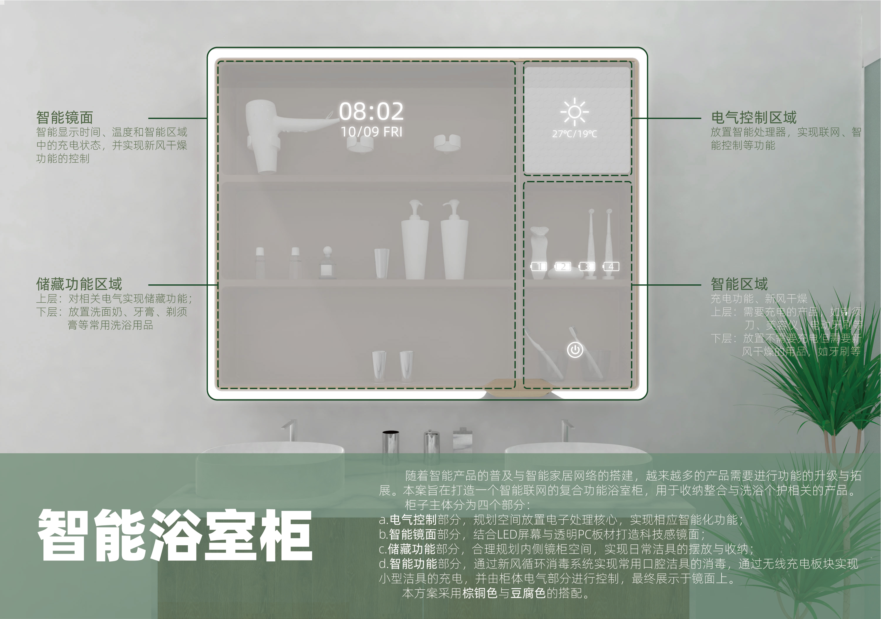 Bathroom cabinet，intelligence，