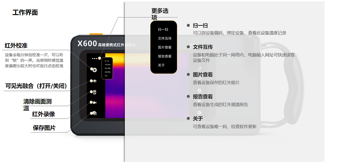 infrared imaging ，Infrared thermal imager，Gas detector，