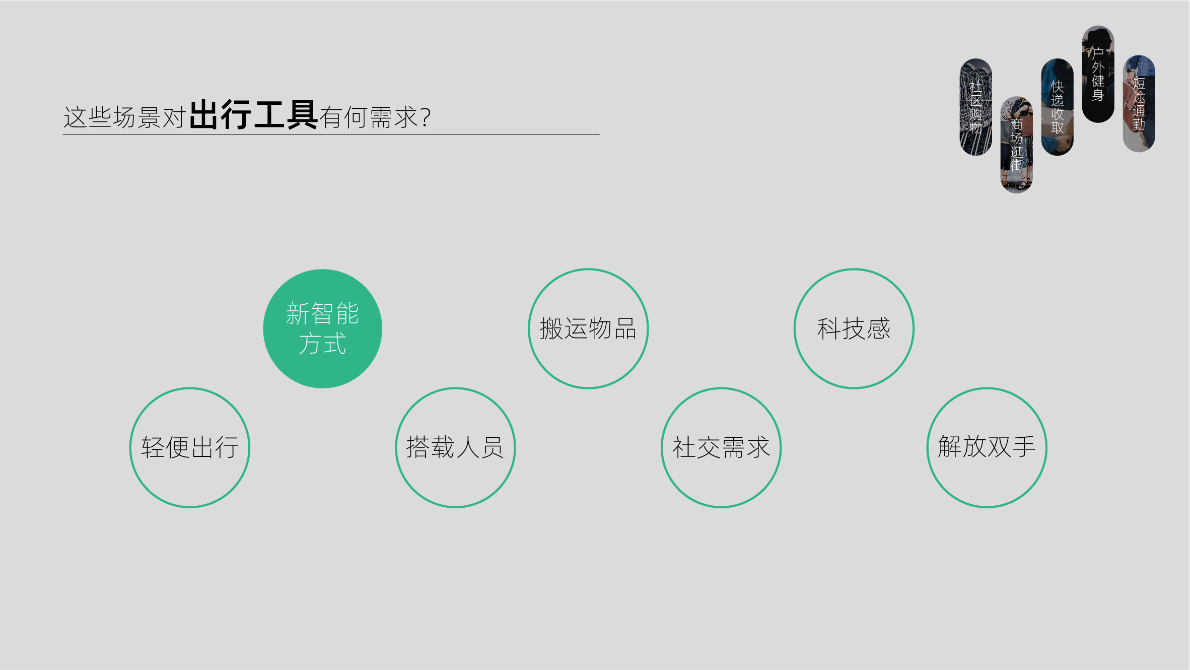 Intelligent travel，Short distance，concept，