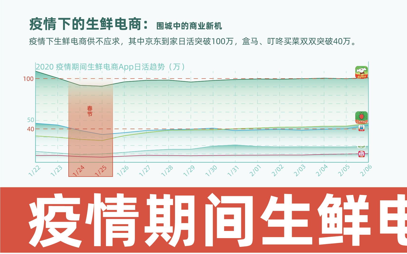 Information chart，plane，