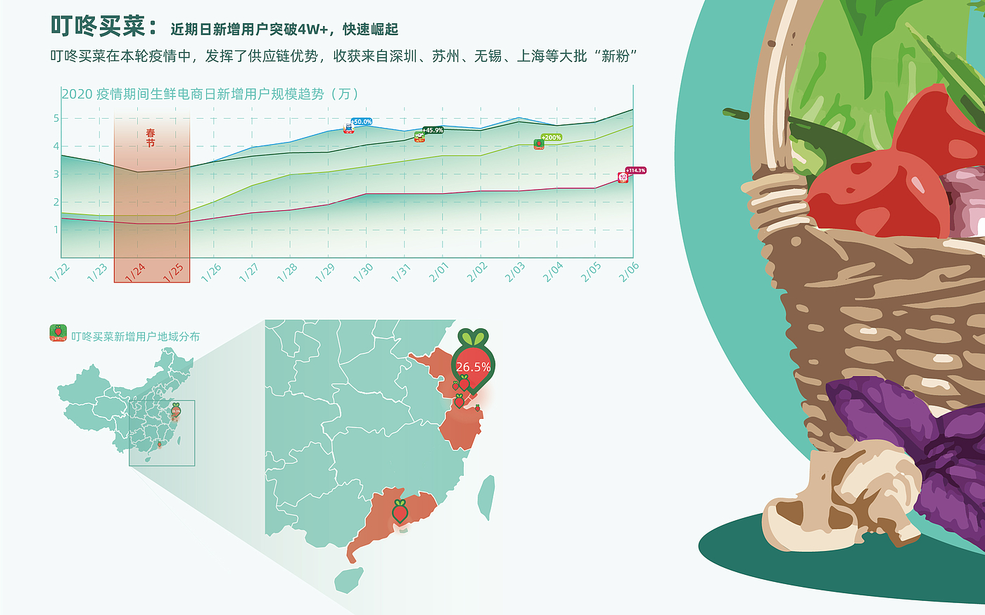 Information chart，plane，