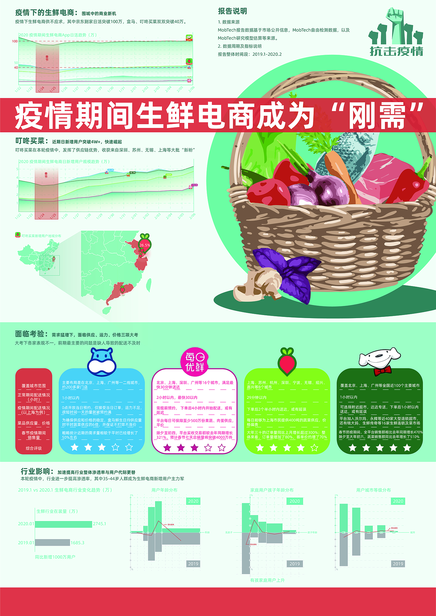 Information chart，plane，