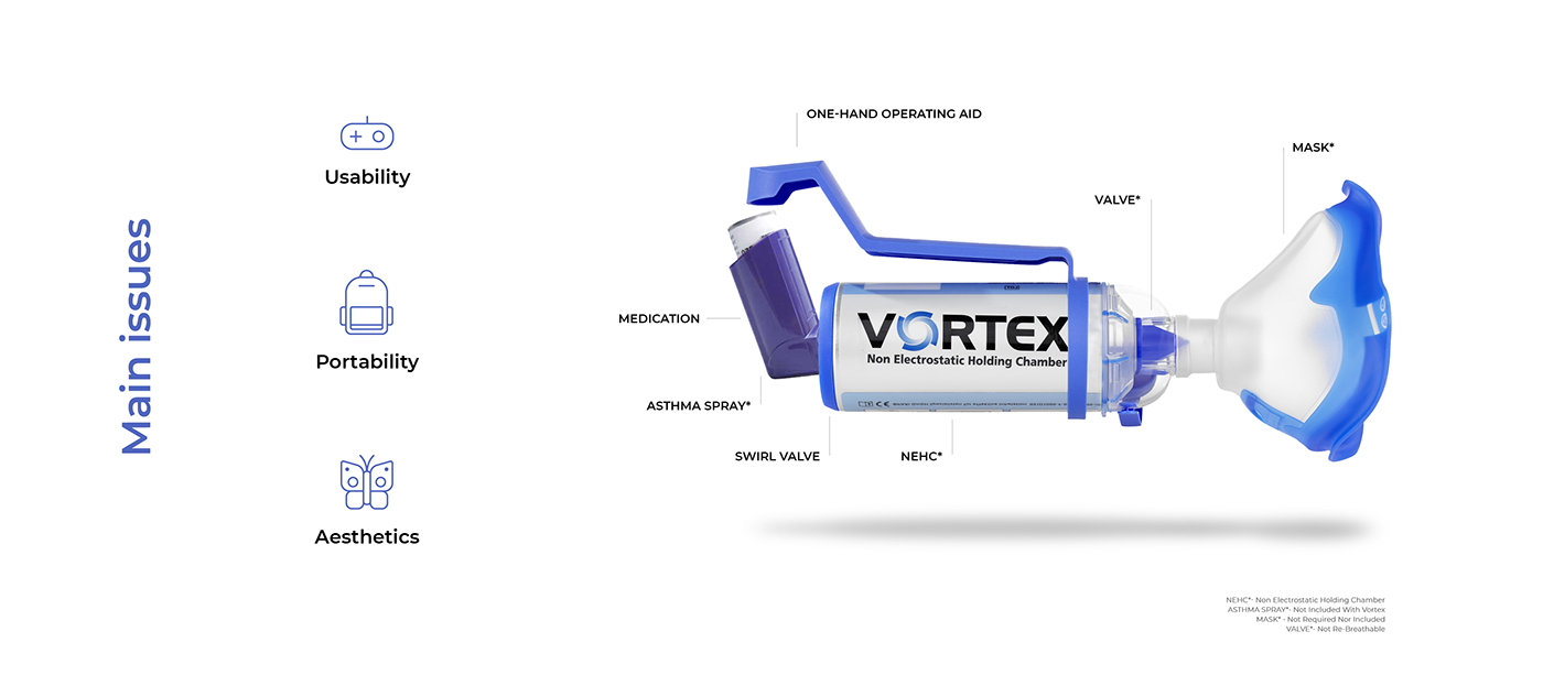 Medical equipment，breathing，auxiliary，healthy，